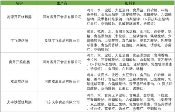 淀粉腸“塌房”了？！