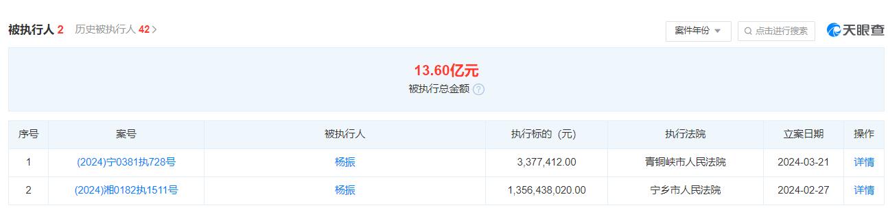 天眼查APP截圖